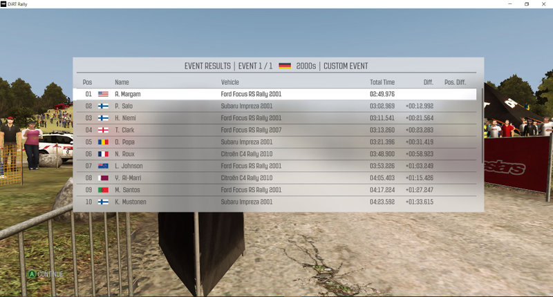 Illustration for article titled DiRT Rally Challenge!